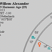 AH kroning Willem-Alexander